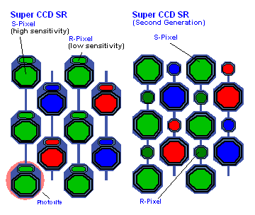 SCCD2.GIF