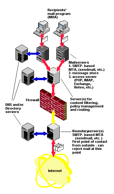 SENDMAIL.GIF