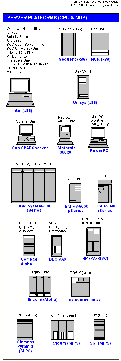 SERVERS.GIF