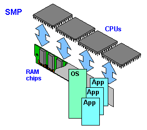 SMP.GIF