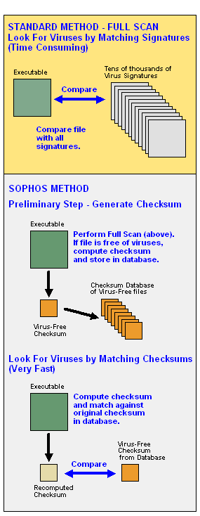 SOPHOS.GIF