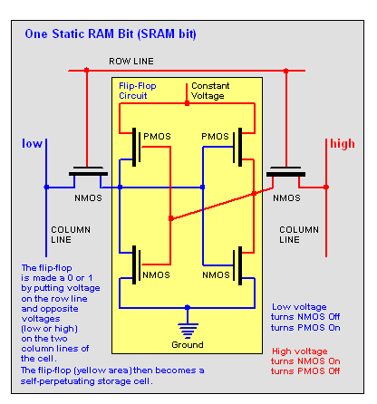 SRAM.GIF