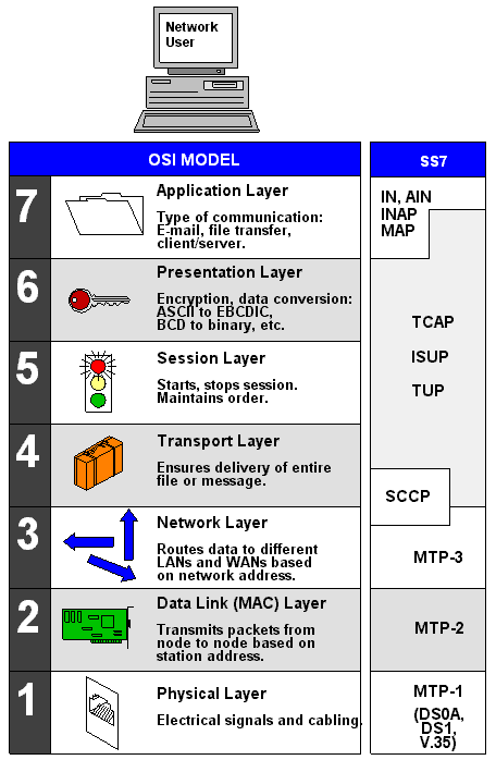 SS7STACK.GIF