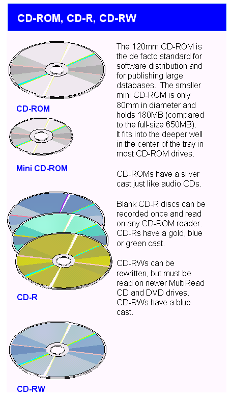 STRCDROM.GIF