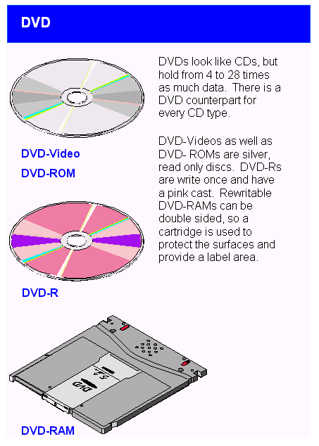 STRDVD.GIF