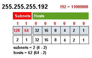 SUBNETC1.GIF