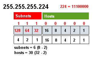 SUBNETC2.GIF