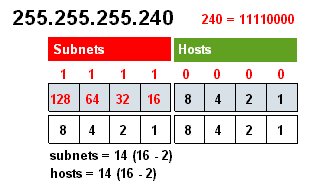 SUBNETC3.GIF
