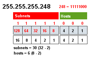 SUBNETC4.GIF