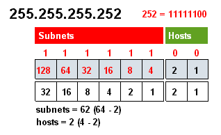 SUBNETC5.GIF