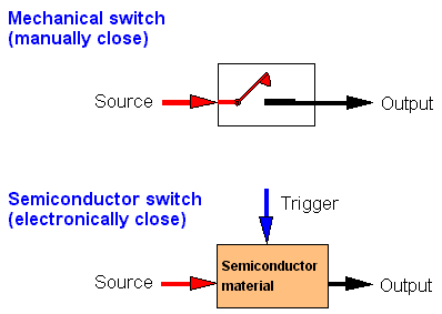 SWITCH.GIF