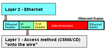 TCP2TO1.GIF
