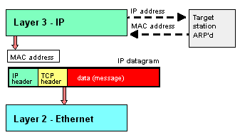 TCP3TO2.GIF