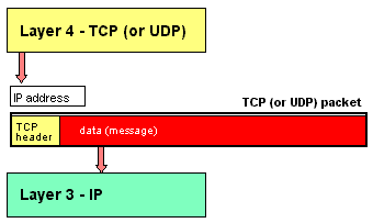 TCP4TO3.GIF