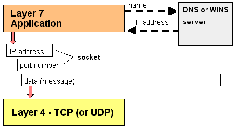 TCP7TO4.GIF