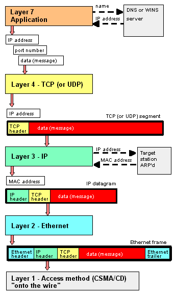 TCPSTACK.GIF