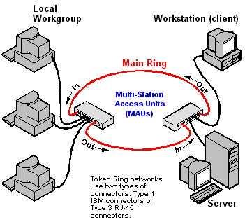 TOKENRNG.GIF