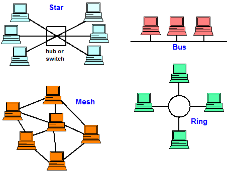 TOPOLOGY.GIF