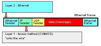 UDP.GIF