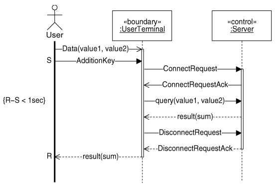 UML2.GIF
