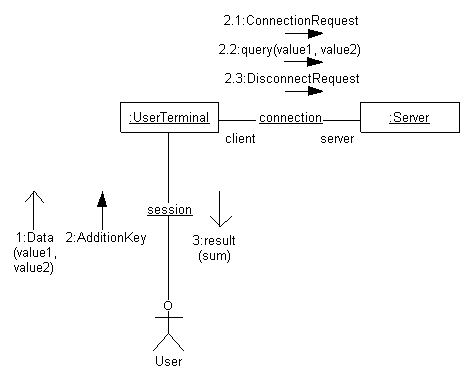 UML3.GIF