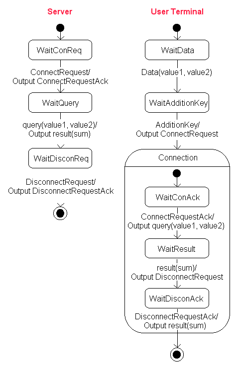 UML5.GIF