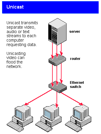 UNICAST.GIF