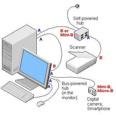 USBCON.GIF