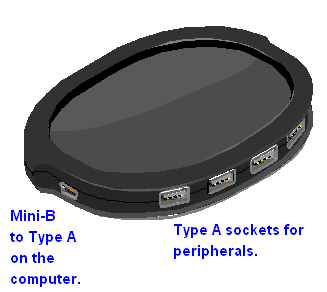 USBHUB.GIF