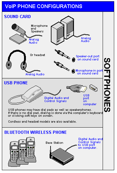 VOIP.GIF