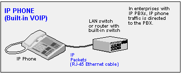 VOIP3.GIF
