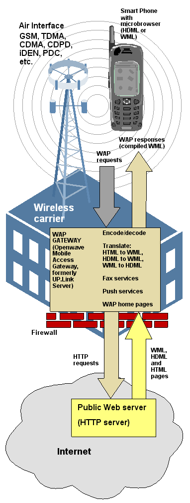 WAPSERV.GIF