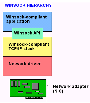 WINSOCK.GIF