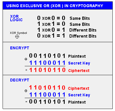 XOR.GIF