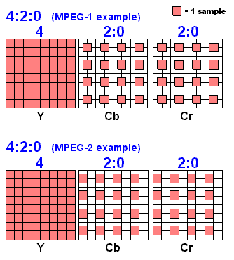 YCBCR420.GIF
