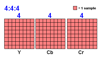 YCBCR444.GIF