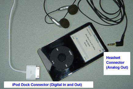 _IPODCON.GIF