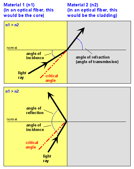 _REFRACT.GIF