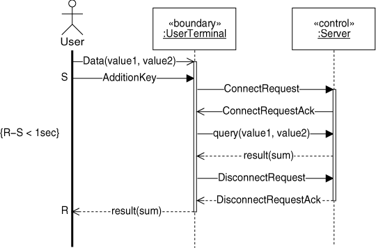_UML2.GIF