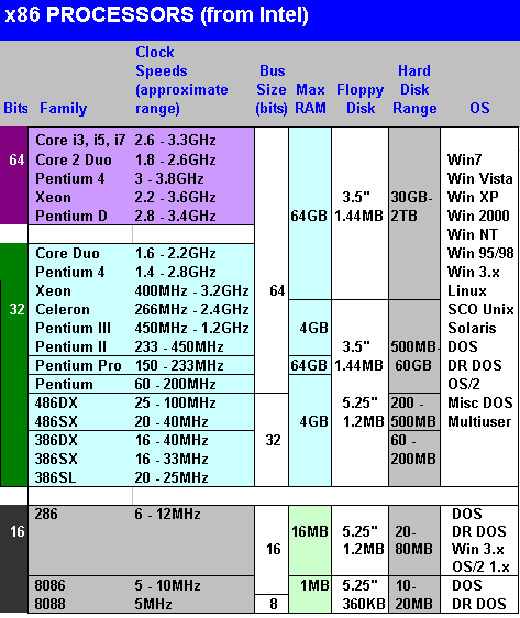 _X86.GIF