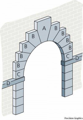 arch