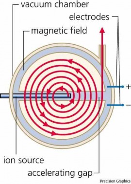 cyclotron