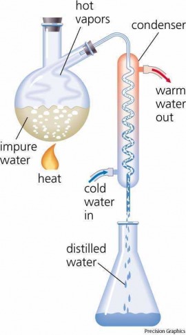 distillation