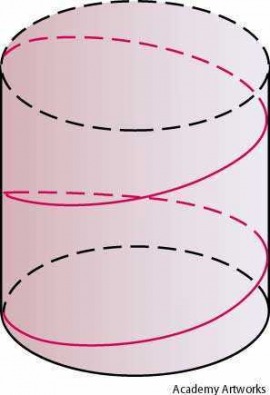 helix