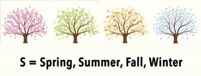 An example of the seasons represented with the Roster Method. An example of the seasons represented with the Roster Method.
