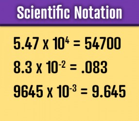 scientific notation examples numbers written definition