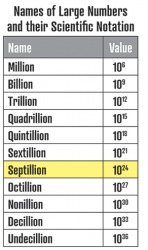 Septillion Septillion