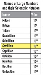 Sextillion Sextillion