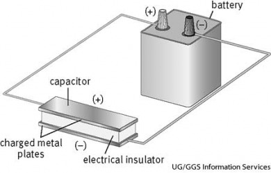 capacitor A capacitor is charged when electrons from a power source, such as a battery, flow to one of the two plates. Because the electrons cannot pass through the insulating layer, they build up on the first plate, giving it a negative charge. Electrons capacitor A capacitor is charged when electrons from a power source, such as a battery, flow to one of the two plates. Because the electrons cannot pass through the insulating layer, they build up on the first plate, giving it a negative charge. Electrons