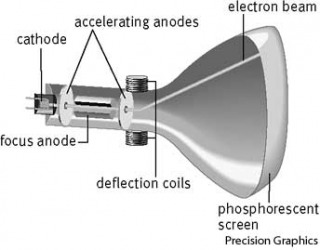 cathode-ray tube cathode-ray tube